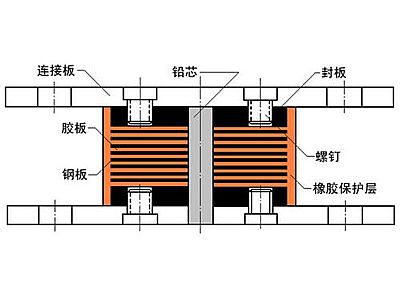 利津县抗震支座施工-普通板式橡胶支座厂家